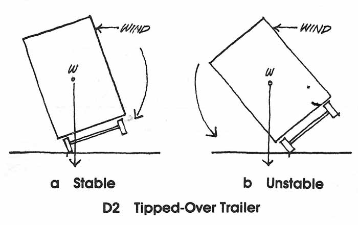 tip over